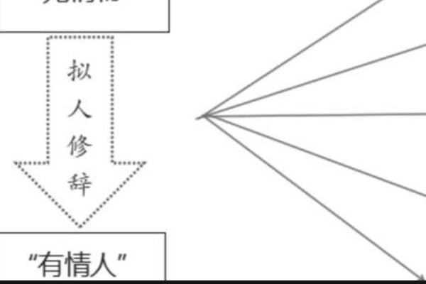 景觀設(shè)計(jì)借景抒情的方法（景觀設(shè)計(jì)借景抒情的方法是什么）