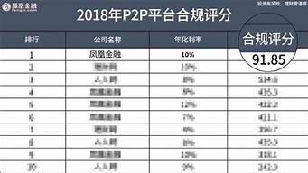正規(guī)理財排行榜前十名（正規(guī)網(wǎng)貸平臺排名前10名）