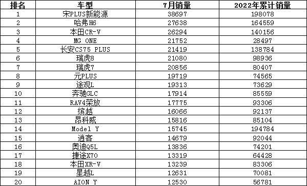 卡車銷量排行榜（2022年皮卡車銷量排行榜）