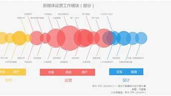 新媒體運(yùn)營崗位英語（新媒體運(yùn)營崗位英語要求）