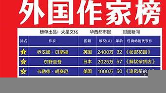 國(guó)外作家排行榜（國(guó)外作家排行榜最新）