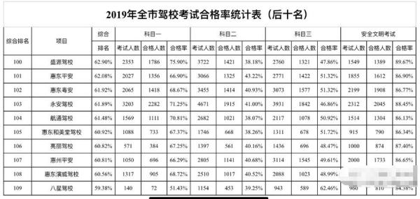 溫縣駕校排行榜（溫縣駕校報名電話多少）