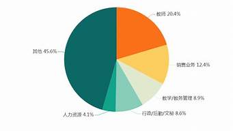 教育管理就業(yè)方向及前景（為什么都不建議考教育專碩）