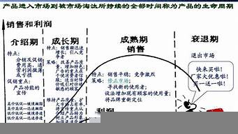 簡述市場營銷學(xué)中的概念（簡述市場營銷學(xué)中的概念及其內(nèi)容）