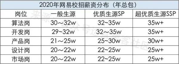 杭州小互聯(lián)網公司技術待遇（杭州互聯(lián)網公司工資一般多少）