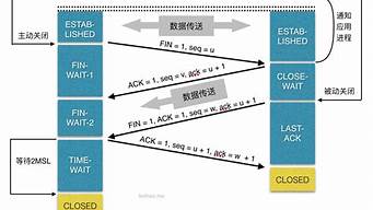 tcp連接管理（TCP連接管理實(shí)驗(yàn)報(bào)告）