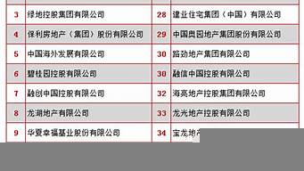 杭州100強企業(yè)名單（杭州100強企業(yè)名單排名）