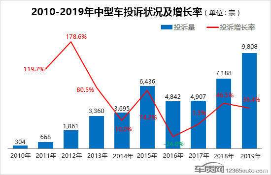 轎車(chē)投訴排行榜（轎車(chē)投訴排行榜2021）