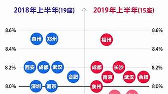 廣西經(jīng)濟排行榜（廣西經(jīng)濟排行榜2022）