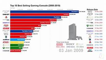 游戲主機(jī)排行榜（游戲主機(jī)品牌排行榜）