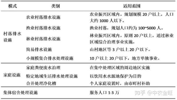 國(guó)外鄉(xiāng)村濕地景觀設(shè)計(jì)（國(guó)外鄉(xiāng)村濕地景觀設(shè)計(jì)現(xiàn)狀）