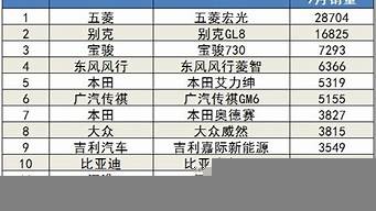 汽車銷量排行榜9月（國產(chǎn)汽車銷量排行榜2022）