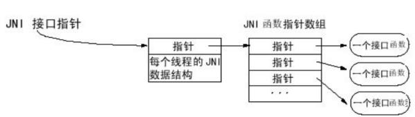 簡述接口的功能和組成（簡述接口的功能和組成）