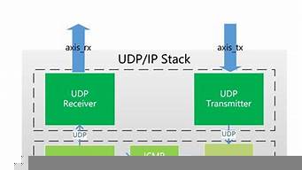 udp協(xié)議測試工具