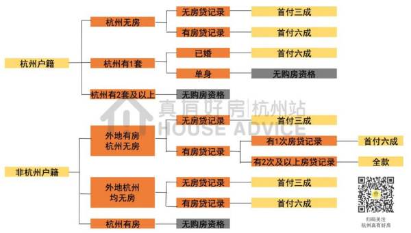 杭州第十一區(qū)即將來了（杭州第十一區(qū)是哪個區(qū)）