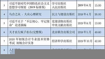 圖書熱銷排行榜