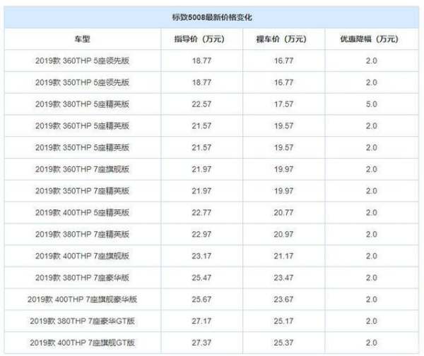 合資suv降價排行榜（合資suv降價排行榜前十名）