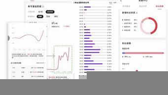 小紅書筆記的數(shù)據(jù)分析不見了（小紅書筆記的數(shù)據(jù)分析不見了怎么回事）