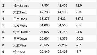 日本汽車排行榜（日本汽車牌子）