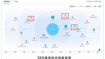 什么是搜索引擎登錄優(yōu)化