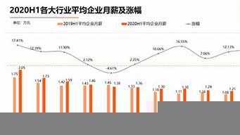 杭州月薪1萬(wàn)什么水平（杭州月薪一萬(wàn)什么水平）