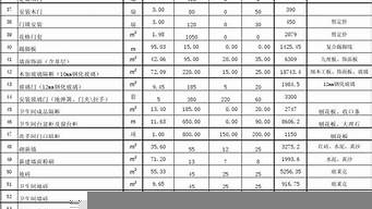 濟南裝飾公司一覽表（濟南裝飾裝修的公司有哪些）