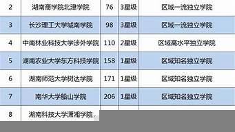 單招大學排行榜（四川單招大學排行榜）