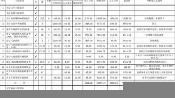 工程造價預算公司（南昌工程造價預算公司）