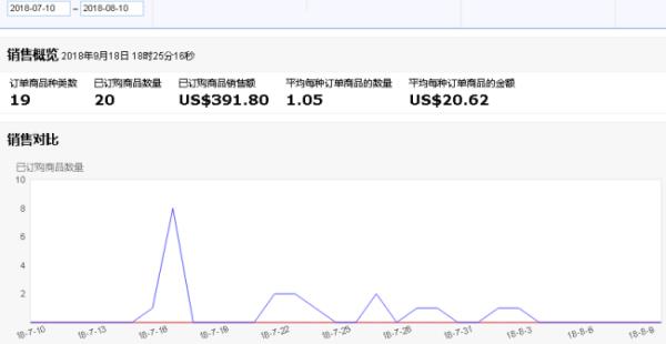 杭州跨境電商代運(yùn)營(yíng)公司排名（杭州跨境電商代運(yùn)營(yíng)公司排名前十）