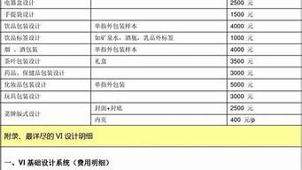 設(shè)計圖一般怎么收費（設(shè)計圖一般多少錢一張）