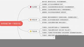 選擇一個行業(yè)的原因