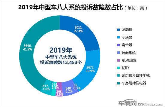 轎車(chē)投訴排行榜（轎車(chē)投訴排行榜2021）