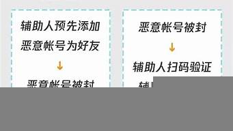 幫別人注冊賬號犯法嗎（幫別人注冊賬號犯法嗎怎么處理）