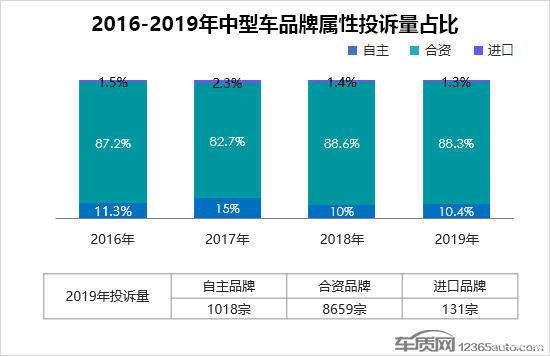 轎車(chē)投訴排行榜（轎車(chē)投訴排行榜2021）