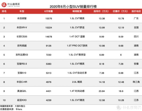 轎跑銷量排行榜（轎跑銷量排行榜前十）