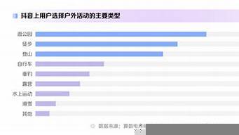 抖音2022最新財報（抖音發(fā)布2020年財報）