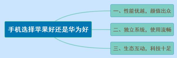 華為和iphone哪個(gè)好用（華為和iphone哪個(gè)好用2021）