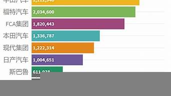 國(guó)產(chǎn)車銷售排行榜（2023年國(guó)產(chǎn)車銷量排行榜）