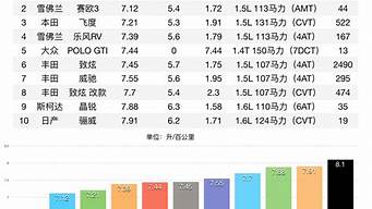 油耗排行榜2016（油耗排行榜2023）