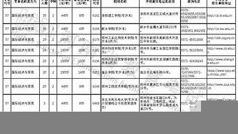 專升本報(bào)名時(shí)間2022年官網(wǎng)