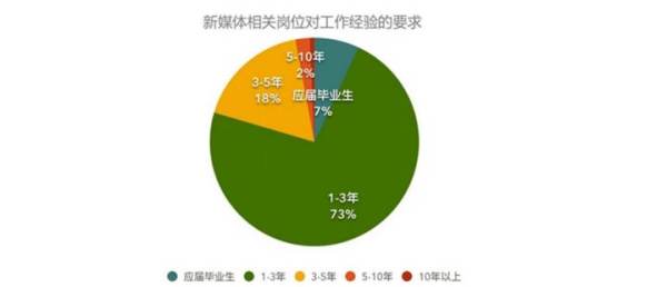 杭州新媒體運營師怎么樣（杭州新媒體運營師怎么樣工資）