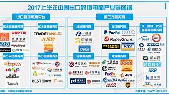 中國電商培訓行業(yè)十大品牌（中國電商培訓行業(yè)十大品牌有哪些）