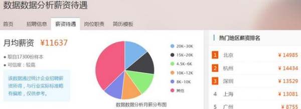 杭州大數據管理分析崗位（杭州大數據管理分析崗位怎么樣）