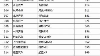 汽車(chē)銷(xiāo)量排行榜6月（汽車(chē)銷(xiāo)量排行榜6月 嘉興）