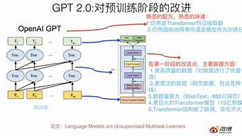 gpt2訓(xùn)練寫小說