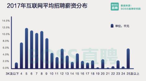 杭州小互聯(lián)網公司技術待遇（杭州互聯(lián)網公司工資一般多少）