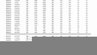 短視頻拍攝價目表（15秒短視頻制作價格）