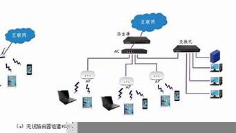 掃描局域網(wǎng)內(nèi)設(shè)備的ip