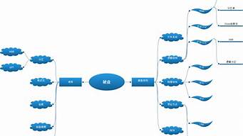 gpt改mbr數(shù)據(jù)還在嗎（gpt轉(zhuǎn)為mbr還能正常啟動嗎）