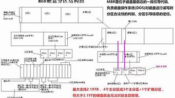 新硬盤怎么gpt分區(qū)（新硬盤如何gpt分區(qū)）